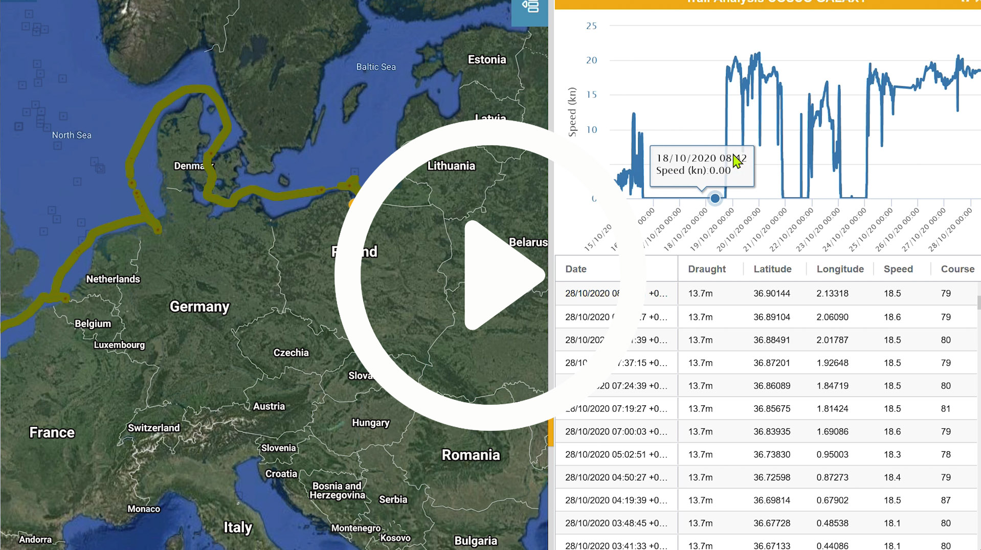 vessel speed analysis tracking software