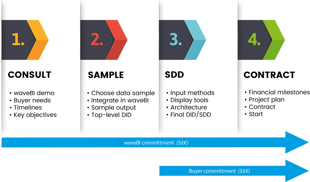 waveBI buying process - data for the maritime industry